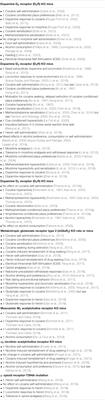 Identification of the Risk Genes Associated With Vulnerability to Addiction: Major Findings From Transgenic Animals